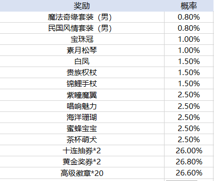 app官网下载外围买球官方版超进化物语vivo版本下载